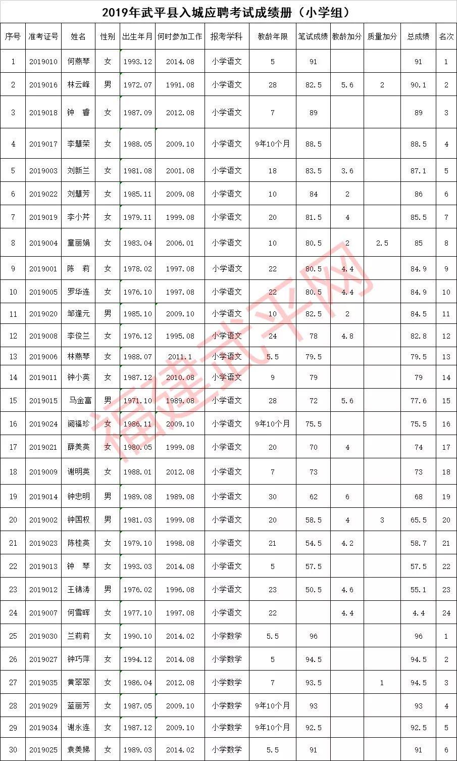 教師傳授考試技巧，助力學員成績輕松提升