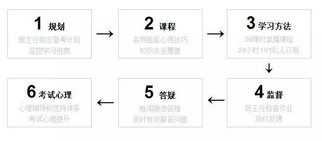 學(xué)員必看，教師推薦的高效課程，助你輕松通過考試