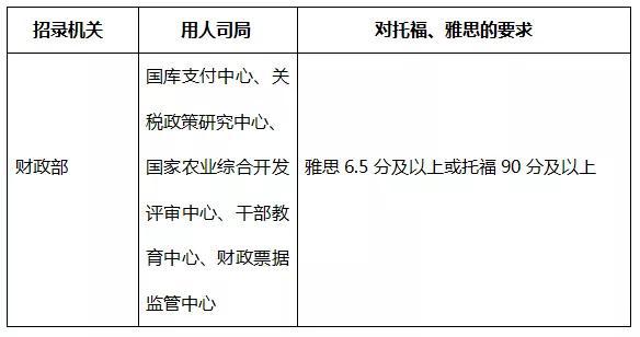 考試成績(jī)能否全面衡量雙語(yǔ)教學(xué)效果