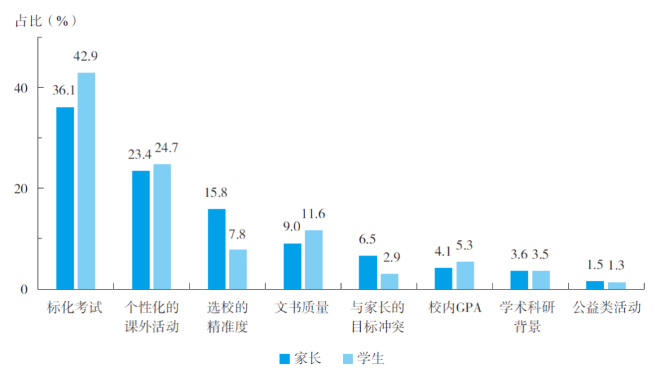 標準化考試對雙語教學質量的影響