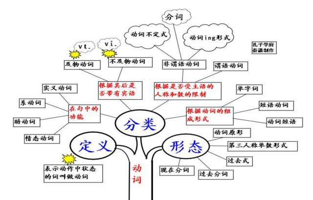 雙語(yǔ)學(xué)校英語(yǔ)語(yǔ)法教學(xué)方法的優(yōu)化策略