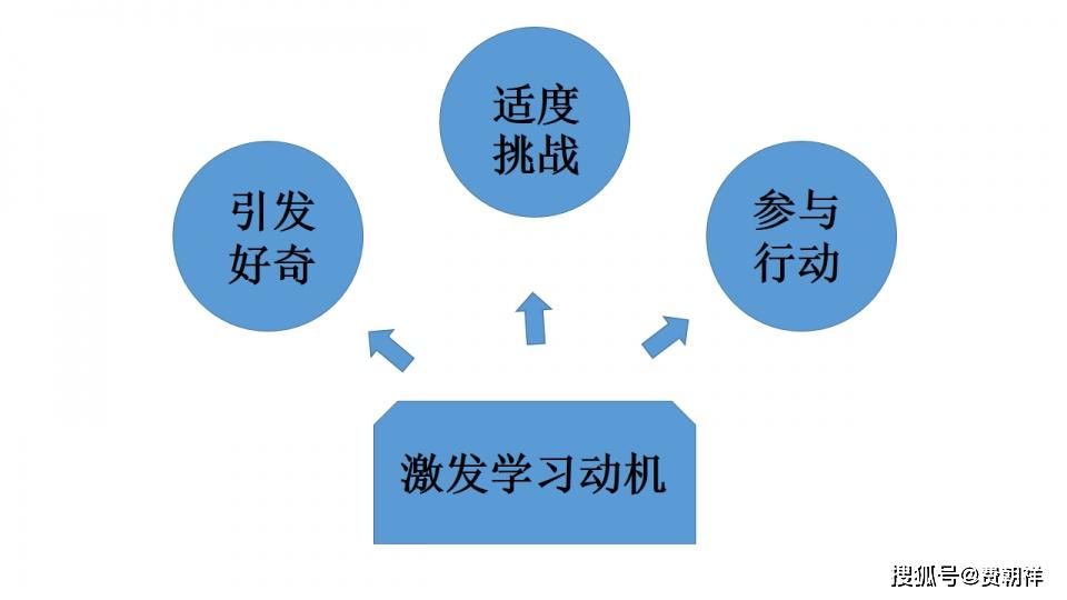 雙語教學(xué)優(yōu)化學(xué)習(xí)動(dòng)機(jī)的策略探究
