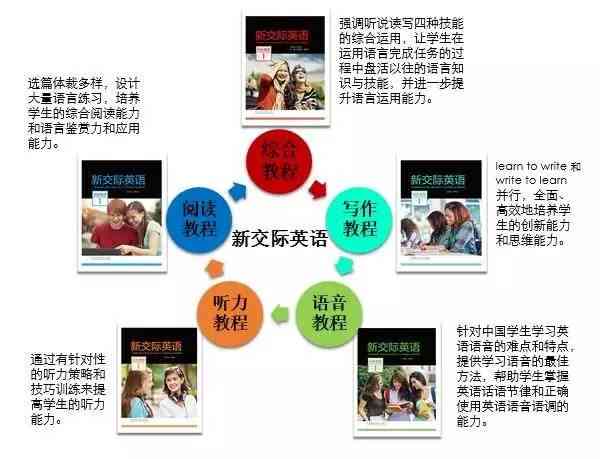 雙語(yǔ)教學(xué)，提升學(xué)生閱讀分析能力的有效途徑