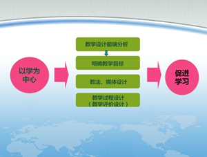 雙語(yǔ)學(xué)校如何優(yōu)化課堂評(píng)價(jià)體系