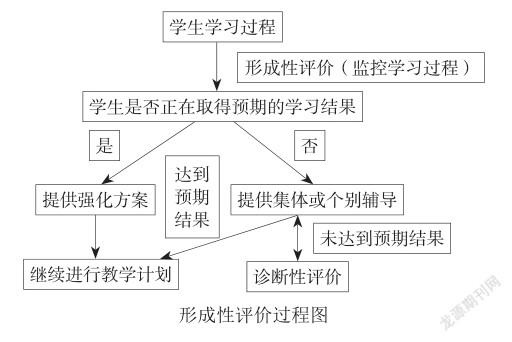 形成性評價在雙語教學(xué)中的作用研究