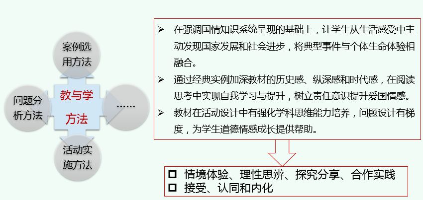 形成性評價在雙語教學(xué)中的作用研究
