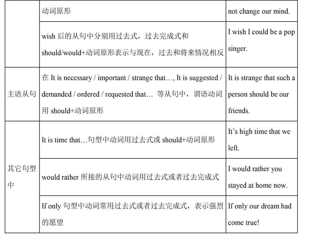 雙語教學(xué)如何提高學(xué)生的語法掌握能力