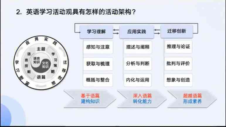 雙語(yǔ)課堂如何優(yōu)化詞匯記憶策略