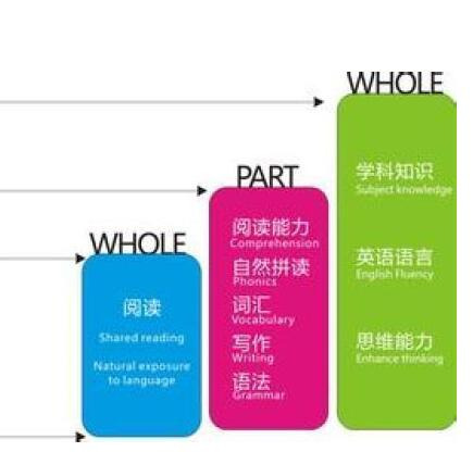 雙語學(xué)校學(xué)術(shù)英語課程的優(yōu)化策略