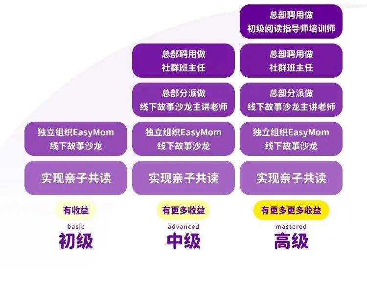 提高雙語(yǔ)課堂教師指導(dǎo)策略的實(shí)踐與方法