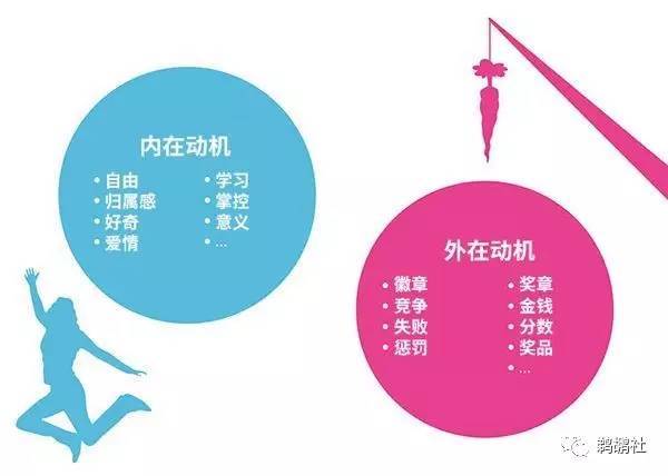 提高雙語課堂的學習動機，策略與實踐