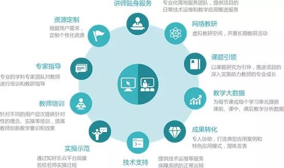 如何優(yōu)化雙語學校的智能化教學模式