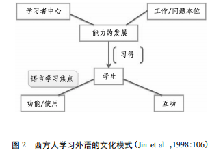 雙語(yǔ)學(xué)校如何評(píng)估跨文化交際能力