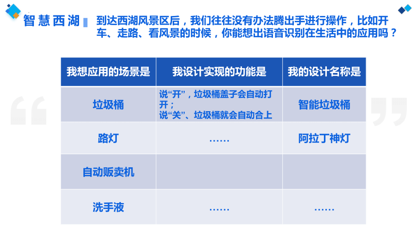 語音識(shí)別技術(shù)助力口語評(píng)估精準(zhǔn)度提升