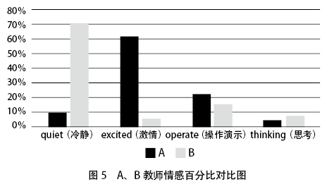 雙語教師的教學行為分析與評估方法研究