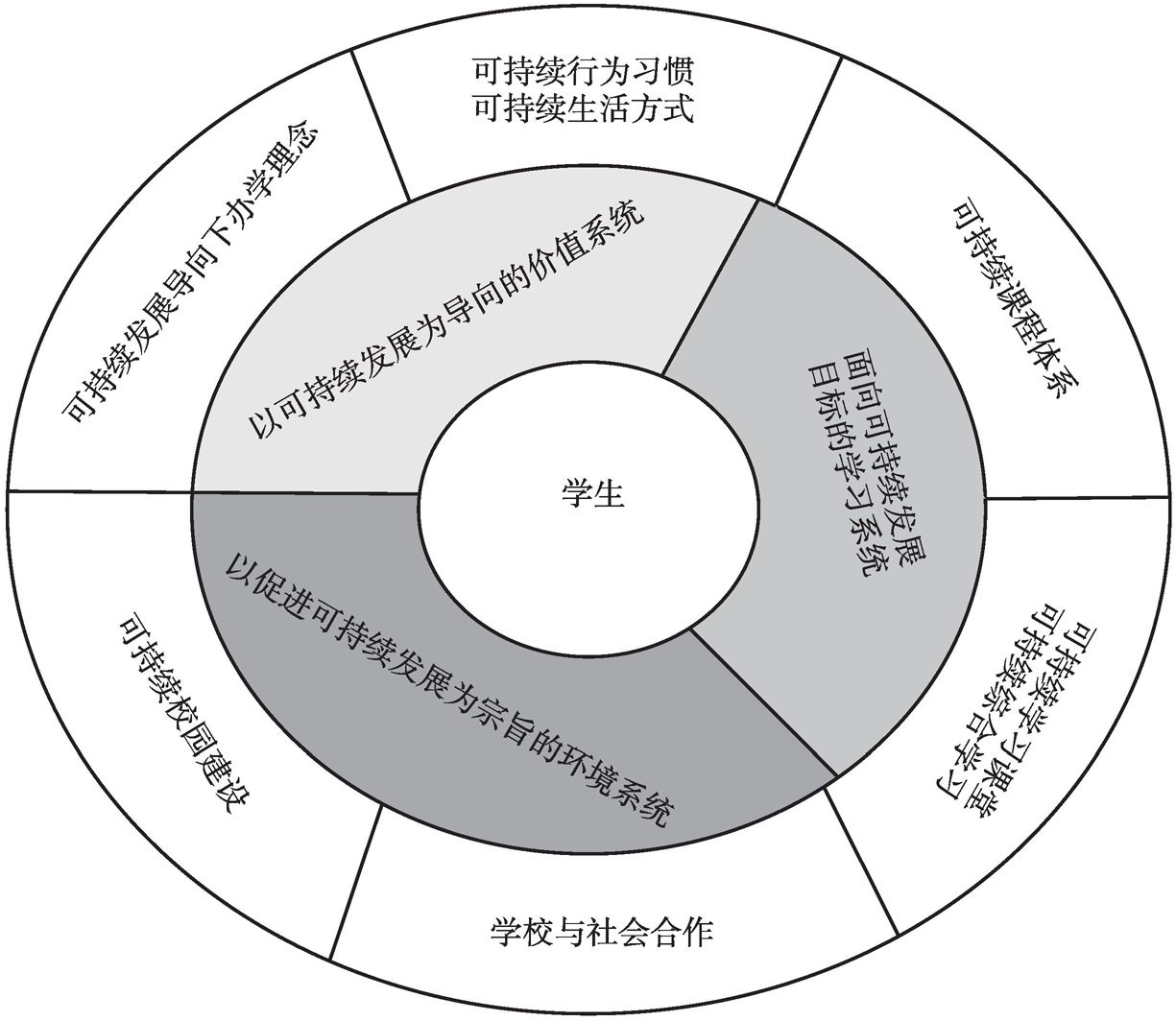 教學(xué)評估助力雙語學(xué)?？沙掷m(xù)發(fā)展之道
