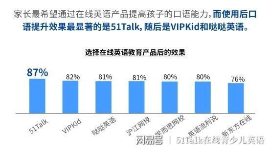 雙語教師在線平臺自我專業(yè)發(fā)展的提升策略