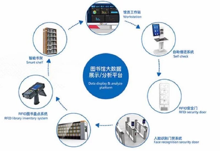 圖書館數(shù)字化建設(shè)，現(xiàn)狀、挑戰(zhàn)與未來展望