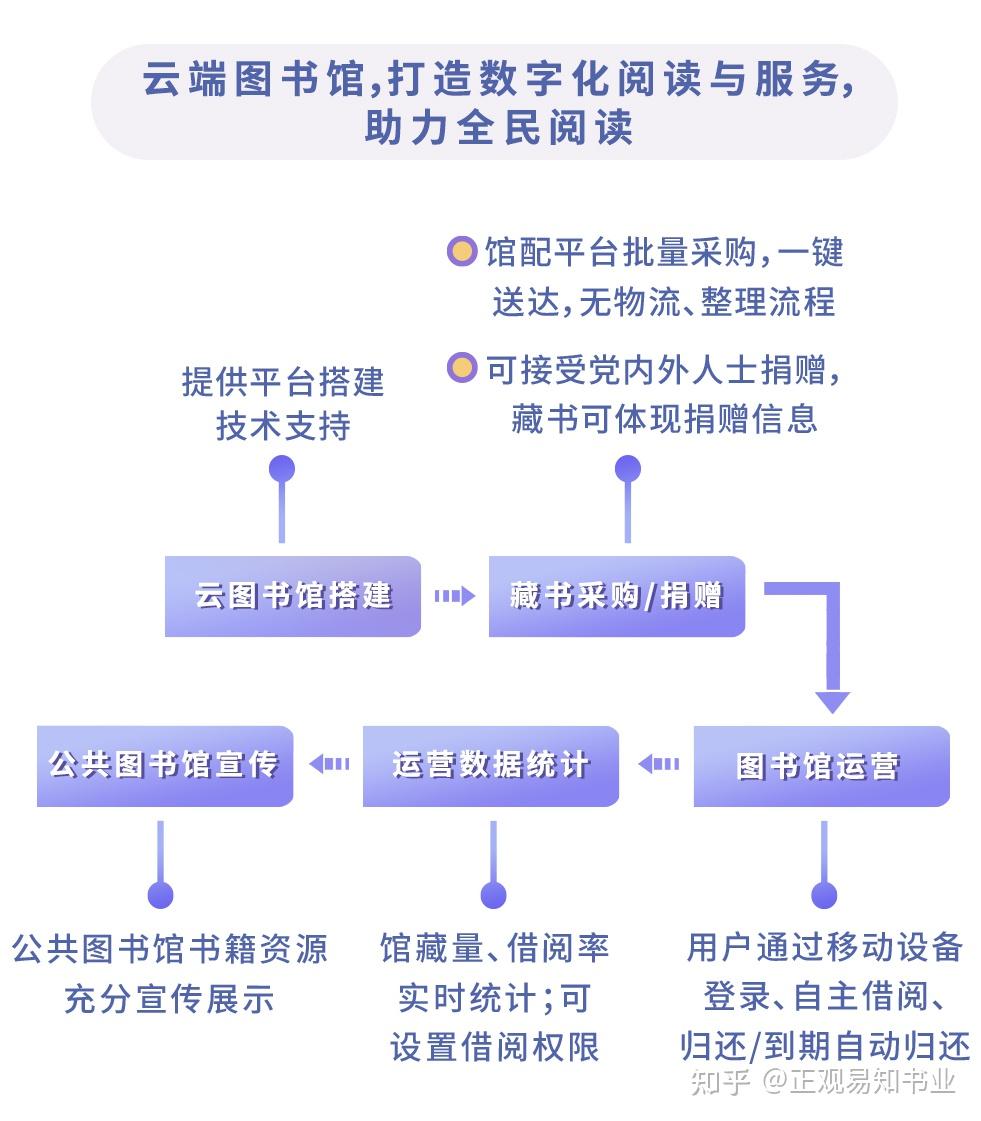 圖書館數(shù)字化建設進程，現(xiàn)狀、挑戰(zhàn)與未來展望