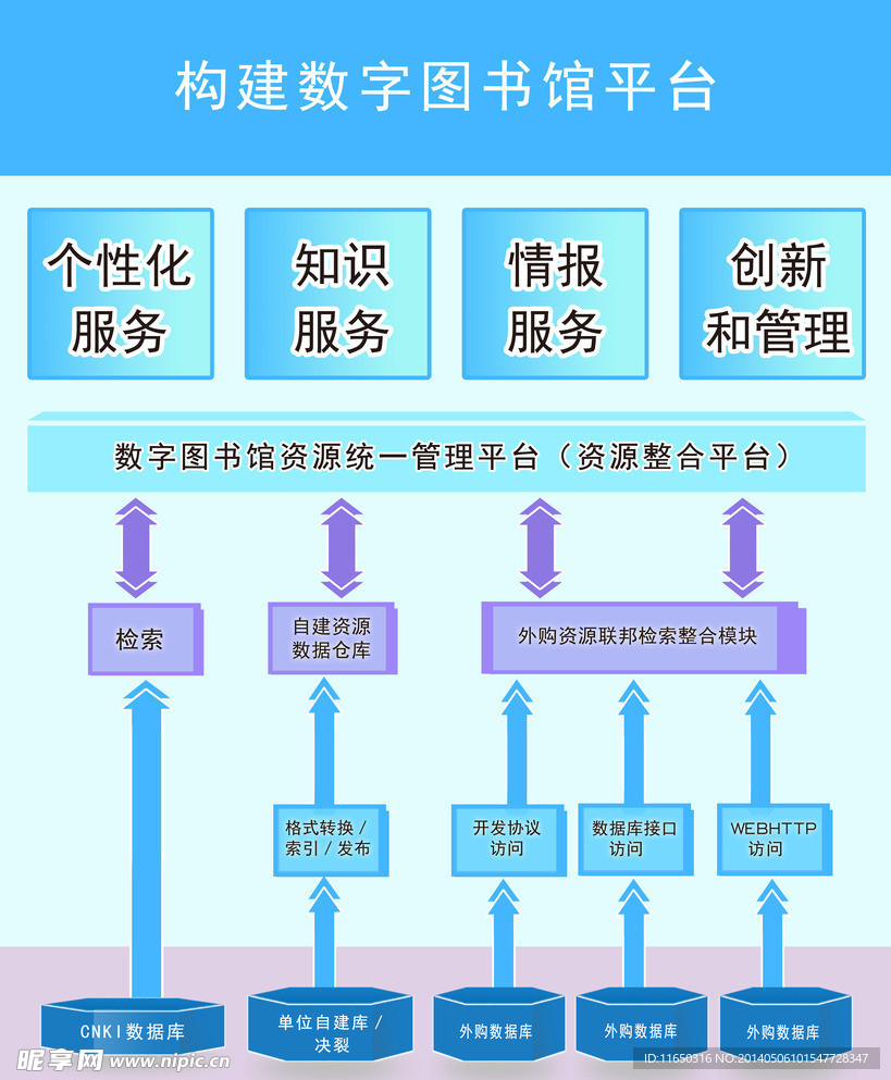圖書館數(shù)字化建設進程，現(xiàn)狀、挑戰(zhàn)與未來展望