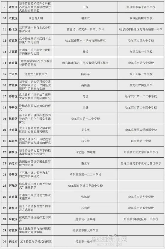 學(xué)生綜合素質(zhì)評價(jià)與學(xué)生發(fā)展，重塑教育評估體系的關(guān)鍵要素