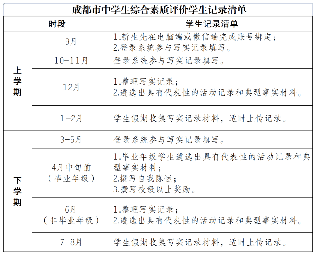 學(xué)生綜合素質(zhì)評價(jià)與學(xué)生發(fā)展，重塑教育評估體系的關(guān)鍵要素