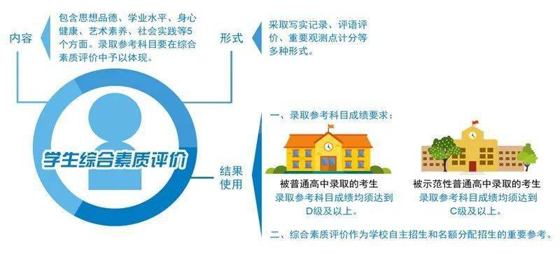 全面公正選拔機制，學(xué)生綜合素質(zhì)評價與招生錄取的重要性