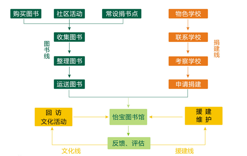 圖書館資源與教師教學資源整合，共創(chuàng)教育新時代新篇章