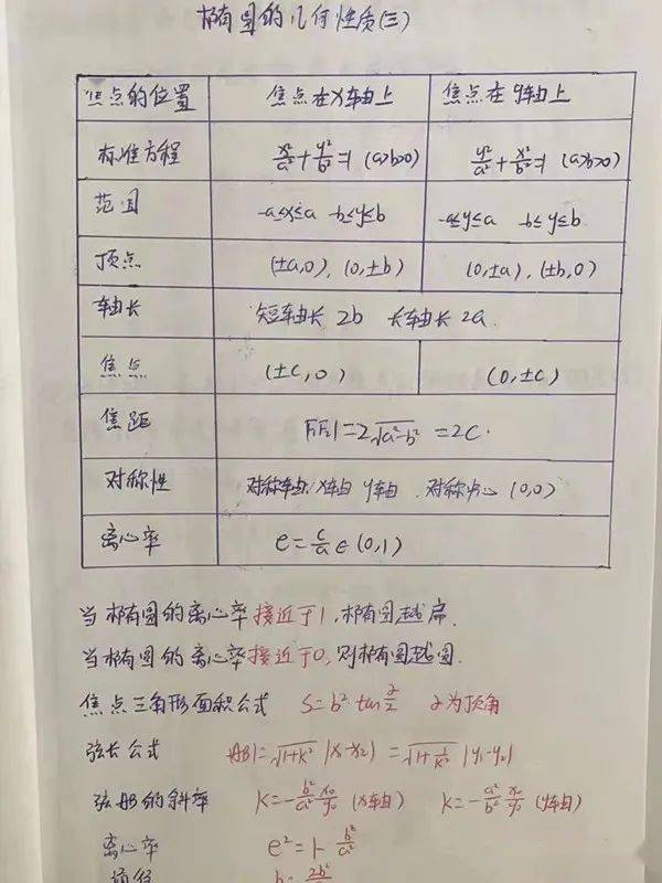 教師教學(xué)評價與教師教育教學(xué)反思能力的提升