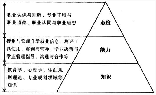 學(xué)生生涯規(guī)劃與職業(yè)規(guī)劃教育網(wǎng)絡(luò)構(gòu)建，打造全方位育人新體系
