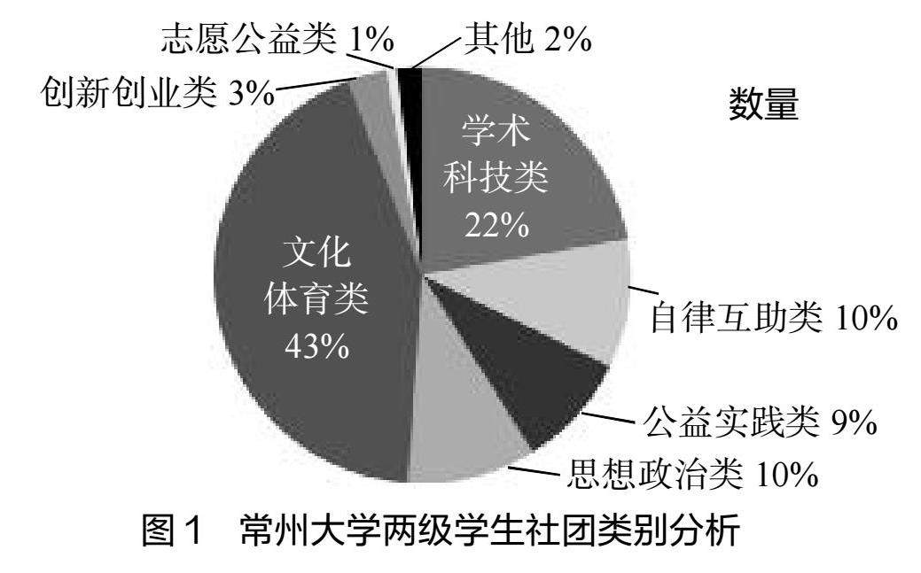 學生社團與學校的活動經(jīng)費管理透明化探索