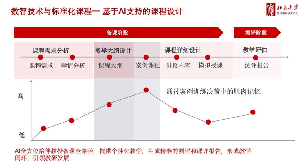 教學(xué)技能提升，教師專(zhuān)業(yè)發(fā)展的關(guān)鍵所在
