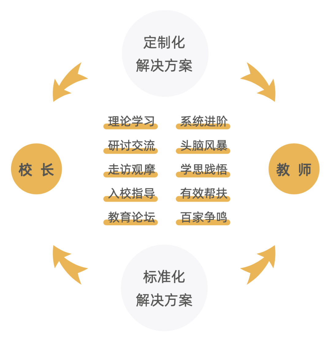 教學(xué)技能提升，教師專(zhuān)業(yè)發(fā)展的關(guān)鍵所在