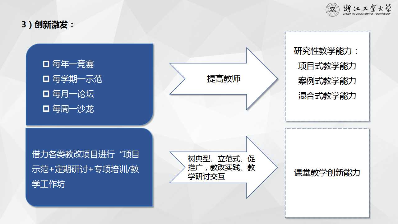 學術前沿探索，提升教師教學深度的策略