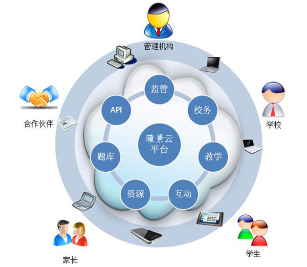 定制教師培訓計劃，滿足多元化教育需求