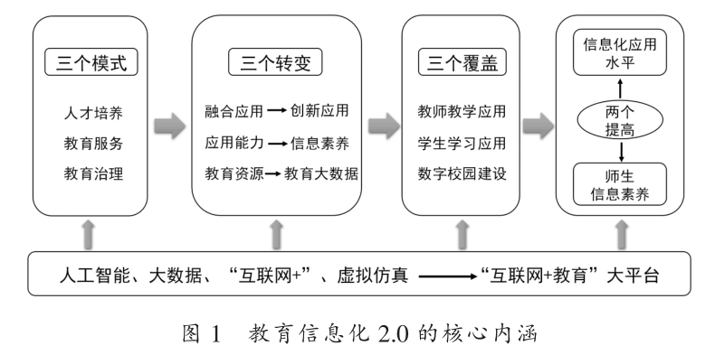 技能迭代，教師適應(yīng)教育變革的必由之路