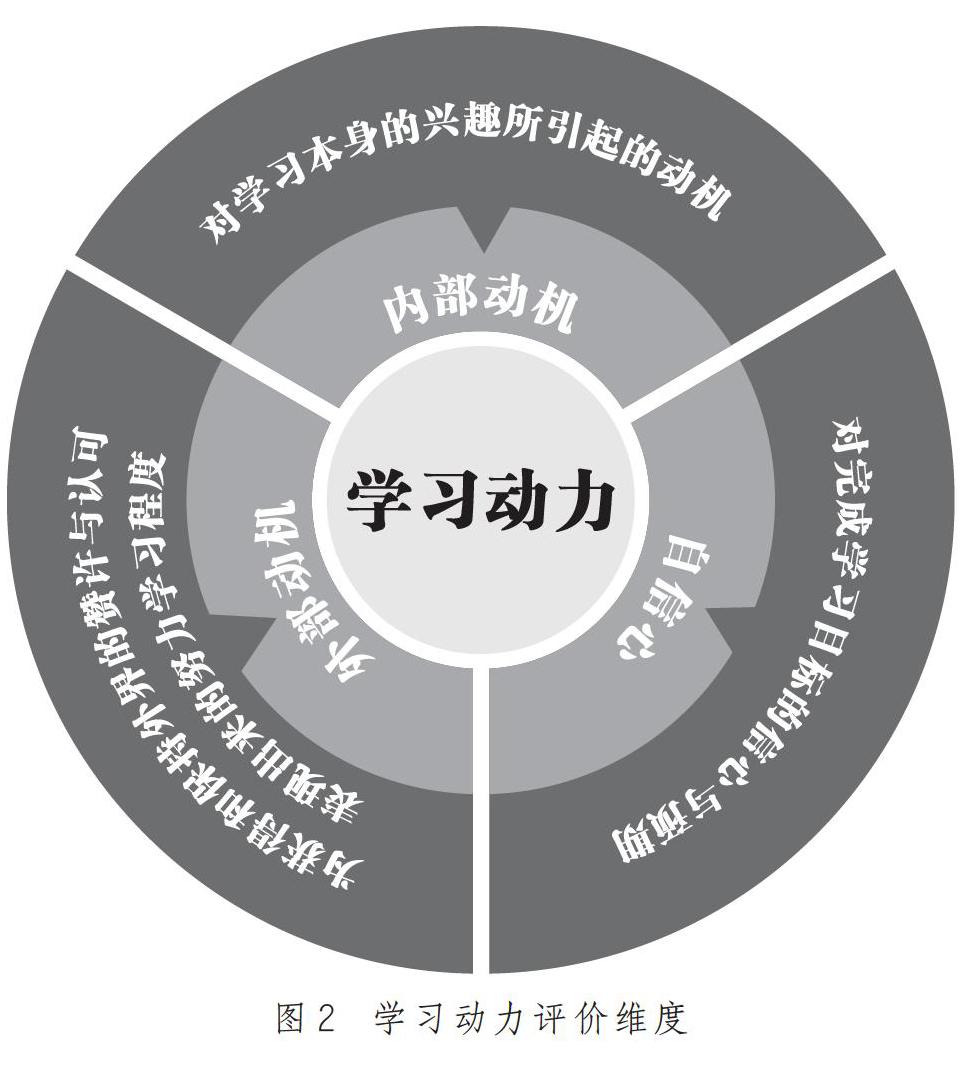 教師領(lǐng)導(dǎo)力對學生學習動機與參與度的影響研究