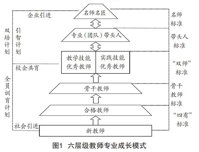 教師團(tuán)隊(duì)協(xié)作的組織與管理，構(gòu)建高效教育團(tuán)隊(duì)的核心要素