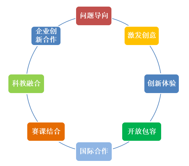 定期評(píng)估助力提升教師團(tuán)隊(duì)協(xié)作效果，策略與實(shí)踐之道