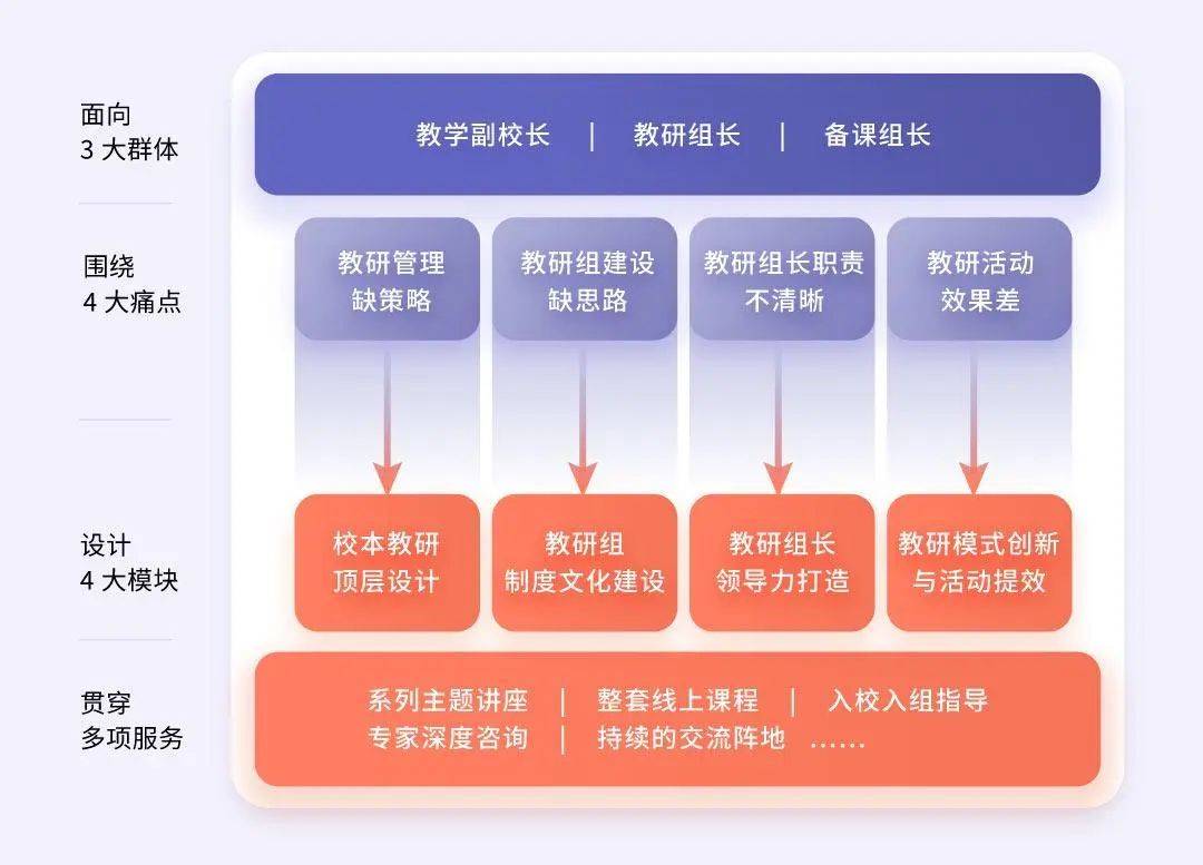 教師團隊項目后評估，提升領導力與協(xié)作的實踐之道