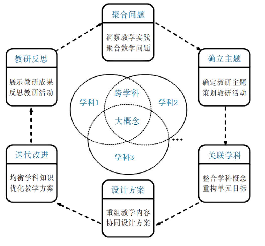 雙語教師在跨學(xué)科合作中展現(xiàn)領(lǐng)導(dǎo)能力的策略