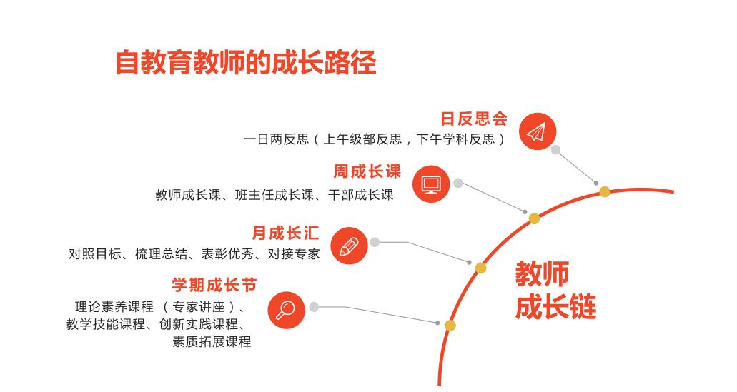 教師領(lǐng)導(dǎo)力，自我成長(zhǎng)與職業(yè)發(fā)展的關(guān)鍵融合點(diǎn)