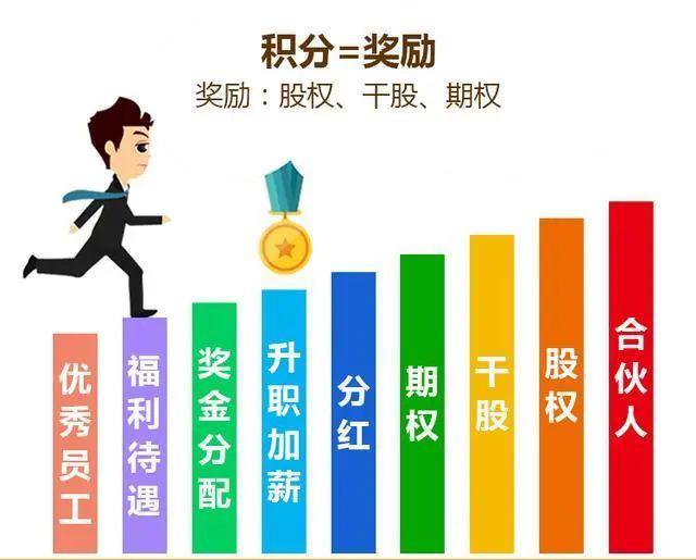 教師團(tuán)隊(duì)領(lǐng)導(dǎo)策略，提高團(tuán)隊(duì)成員參與度之道