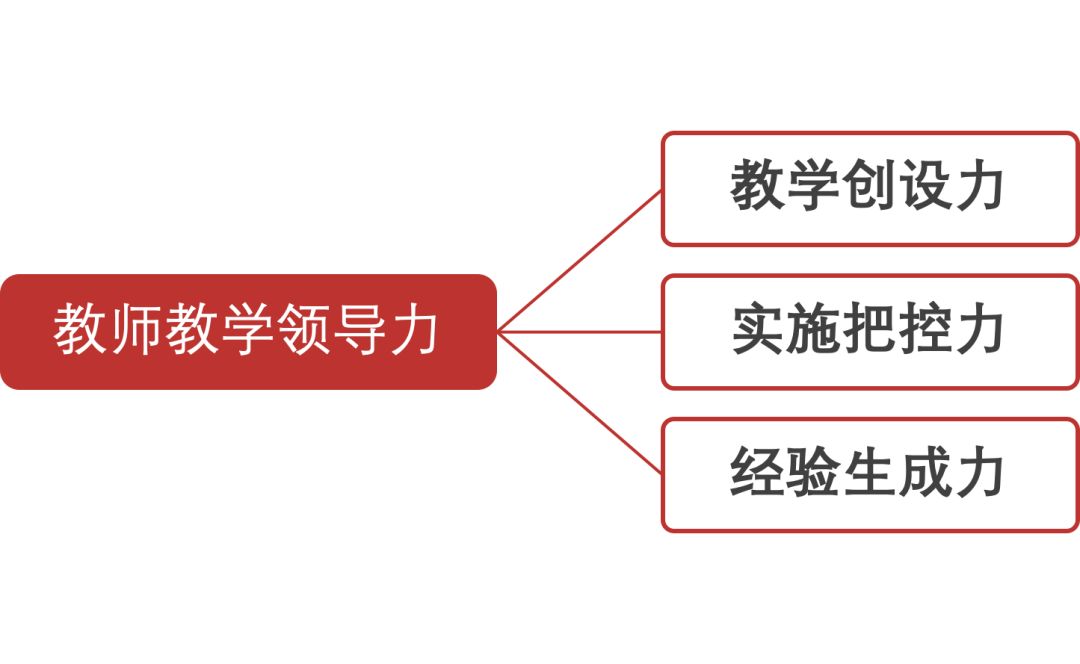 教師領(lǐng)導(dǎo)力的影響力與激勵(lì)機(jī)制，塑造教育變革的關(guān)鍵力量