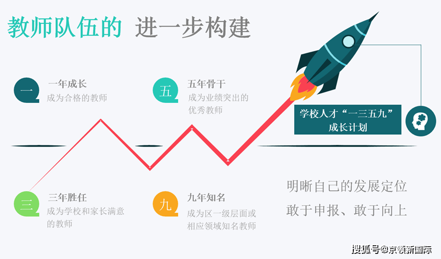 雙語教師團(tuán)隊(duì)目標(biāo)規(guī)劃與長期戰(zhàn)略設(shè)計(jì)指南