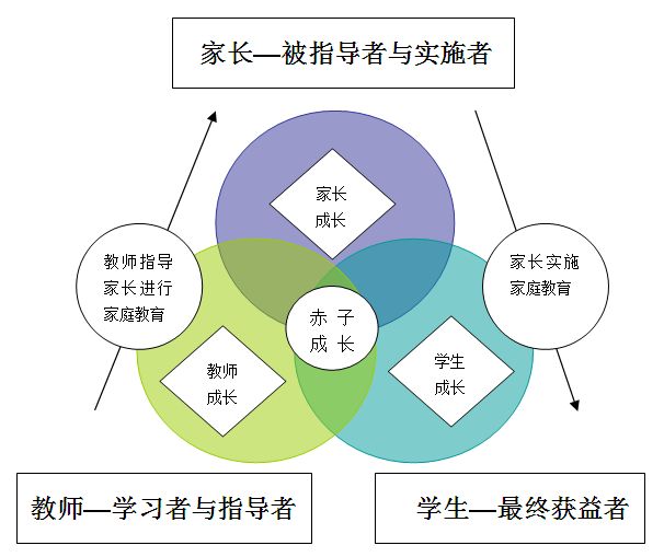 雙語(yǔ)教師如何通過(guò)領(lǐng)導(dǎo)力推動(dòng)學(xué)校教學(xué)模式的創(chuàng)新