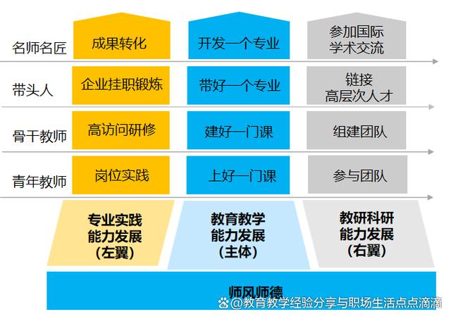 雙語教師如何通過專業(yè)發(fā)展提升領(lǐng)導(dǎo)力表現(xiàn)