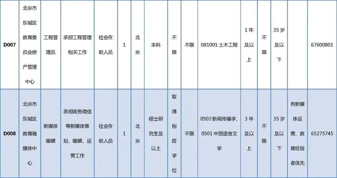 孟津雙語學(xué)校一年級報(bào)名攻略