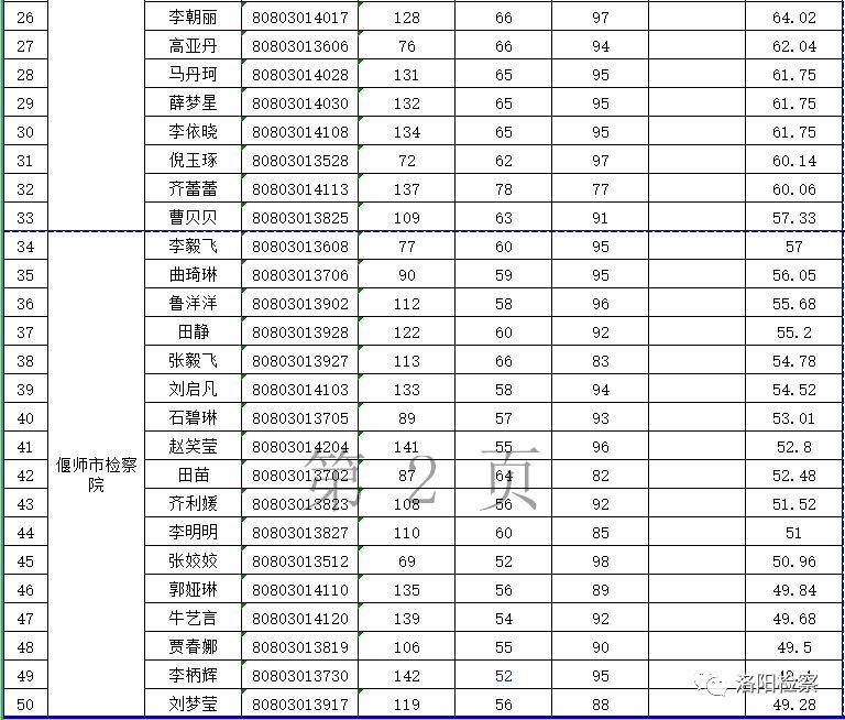 孟津雙語學校面試經歷