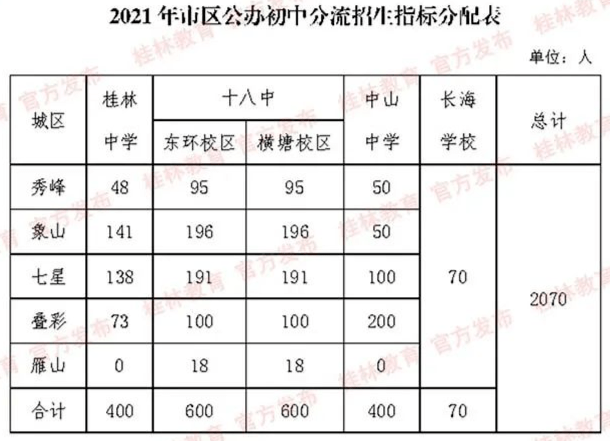 孟津區(qū)雙語學(xué)校小班精英教育獨特魅力探索